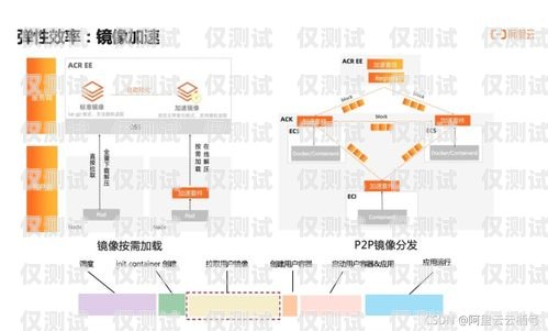 探索 HTTP 線路外呼系統(tǒng)的奧秘外呼線路資源