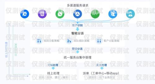 合肥語音外呼系統——助力企業(yè)高效溝通的利器合肥電話外呼系統