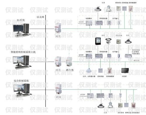 洛陽智能外呼系統價格表解析智能外呼系統費用