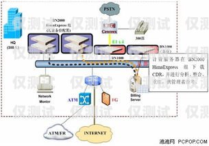 烏海不封號(hào)電銷(xiāo)卡代理，為企業(yè)提供穩(wěn)定通信解決方案電銷(xiāo)卡不封號(hào)的有什么卡