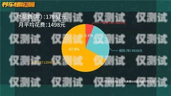 揚州 AI 人工外呼系統價格解析揚州ai人工外呼系統多少錢一臺啊