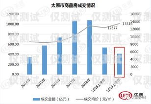 太原營銷外呼系統平臺，提升銷售效率的利器太原外呼公司