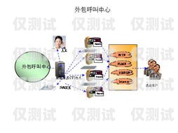 貴陽外呼系統中間件的優勢與應用貴陽呼叫中心服務外包