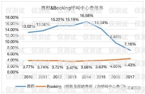 貴陽外呼系統中間件的優勢與應用貴陽呼叫中心服務外包