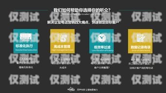 電話機器人營銷效果的分析與評估電話機器人營銷效果怎么樣