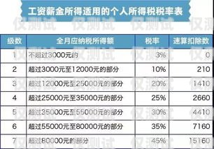 寧波電銷卡價格及相關信息寧波電銷卡多少錢一張