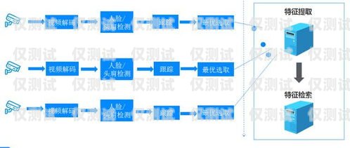西青迷你外呼系統，提升銷售效率的利器小型外呼系統