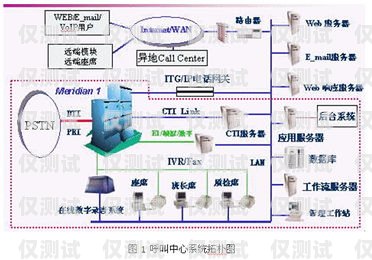 儋州外呼系統專賣，提升銷售效率的利器儋州呼叫中心系統