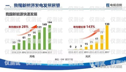 儋州外呼系統專賣，提升銷售效率的利器儋州呼叫中心系統