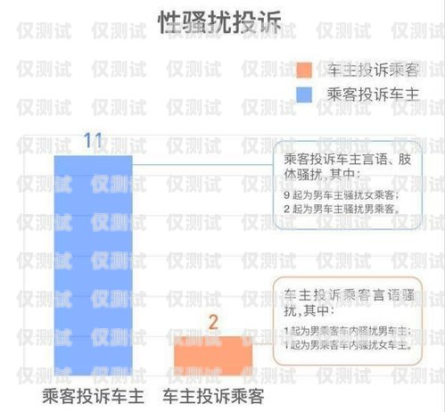 電銷卡如何降低投訴率？電銷卡如何降低投訴率呢知乎