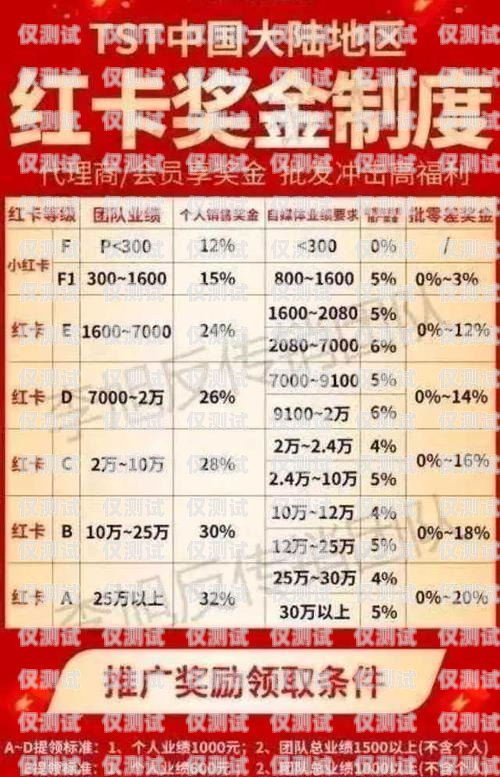 北京電銷網(wǎng)銷卡銷售的現(xiàn)狀與前景北京電銷網(wǎng)銷卡銷售怎么樣啊