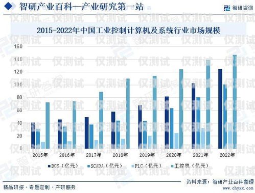 外呼系統的利潤和前景分析外呼系統好賣嗎