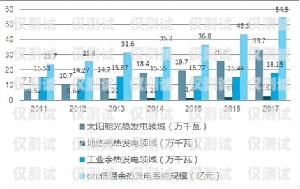 外呼系統的利潤和前景分析外呼系統好賣嗎