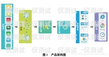 高效數據導入門道——外呼系統導數據指南外呼系統怎么導入數據