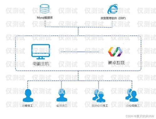 外呼集成系統原型，提升客戶服務與銷售效率的關鍵外呼系統工作原理