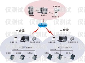 蘇州人工外呼系統收費蘇州人工外呼系統收費多少