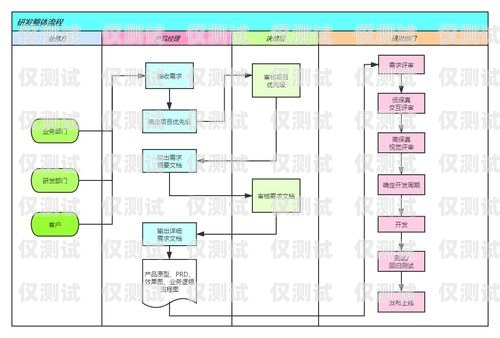電銷機(jī)器人的開發(fā)流程圖電銷機(jī)器人的開發(fā)流程圖片