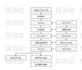 電銷機(jī)器人的開發(fā)流程圖電銷機(jī)器人的開發(fā)流程圖片