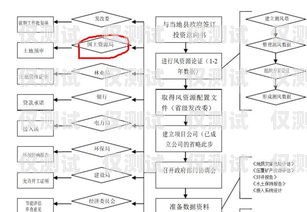 電銷機(jī)器人的開發(fā)流程圖電銷機(jī)器人的開發(fā)流程圖片