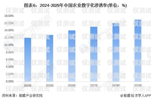 電銷外呼系統行業前景，數字化銷售的新趨勢電銷外呼系統行業前景如何