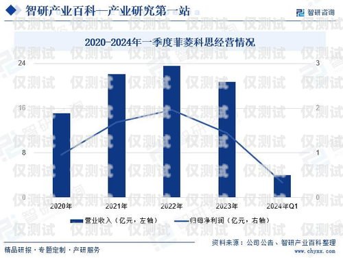 電銷外呼系統行業前景，數字化銷售的新趨勢電銷外呼系統行業前景如何
