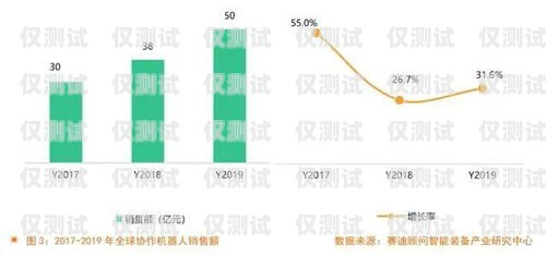 智能電話機(jī)器人，未來(lái)趨勢(shì)與發(fā)展前景智能電話機(jī)器人發(fā)展趨勢(shì)是什么