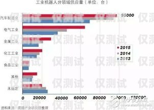 智能電話機(jī)器人，未來(lái)趨勢(shì)與發(fā)展前景智能電話機(jī)器人發(fā)展趨勢(shì)是什么