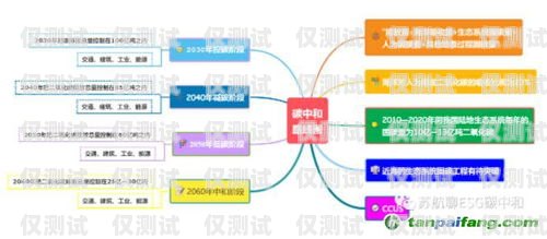 四川外呼系統對接線路的重要性與實現外呼系統官網