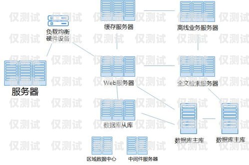 金融行業移動外呼系統的創新與應用金融行業移動外呼系統有哪些