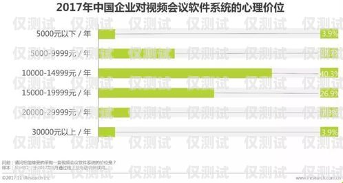 選擇甘肅外呼系統公司，如何找到可靠的合作伙伴甘肅自動外呼系統