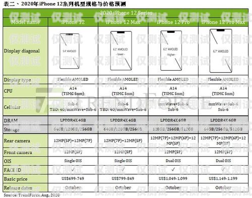 電銷卡，助力銷售的利器電銷卡視頻介紹怎么寫