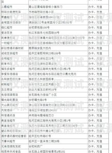 合肥九江電銷卡辦理指南合肥九江電銷卡辦理地點(diǎn)