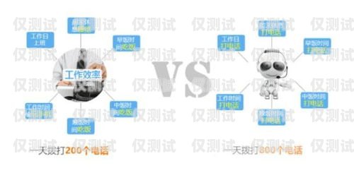 外呼系統(tǒng)電銷吸引用戶的話術(shù)技巧外呼系統(tǒng)解決電銷痛點