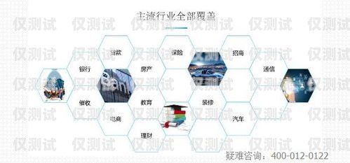 外呼系統(tǒng)電銷吸引用戶的話術(shù)技巧外呼系統(tǒng)解決電銷痛點