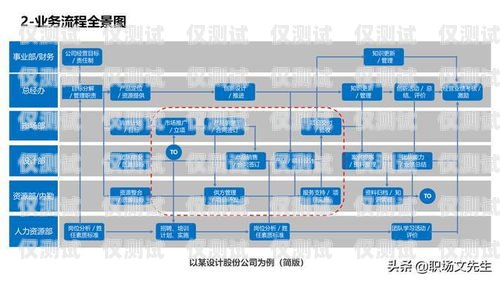永州外呼系統(tǒng)批發(fā)，提升銷售效率的必備工具長沙外呼系統(tǒng)