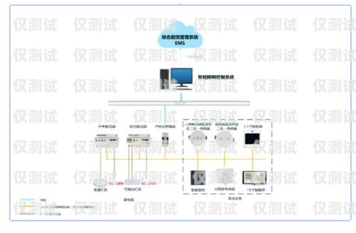 智能外呼輔助系統有哪些智能外呼輔助系統有哪些功能