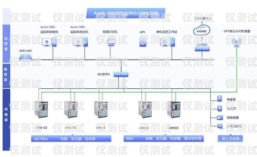 智能外呼輔助系統有哪些智能外呼輔助系統有哪些功能