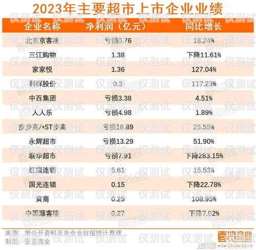 如何查詢杭州電銷(xiāo)卡的零售價(jià)杭州電銷(xiāo)卡零售價(jià)查詢系統(tǒng)