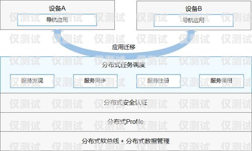 新外呼系統，提升客戶體驗與業務效率的利器外呼系統哪家好用