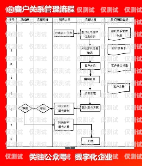 泰州電銷卡銷戶流程指南泰州電銷卡銷戶流程圖