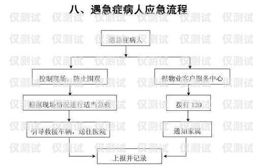 泰州電銷卡銷戶流程指南泰州電銷卡銷戶流程圖
