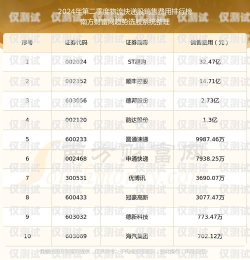 杭州電銷包月卡價格大揭秘！杭州電銷包月卡價格表
