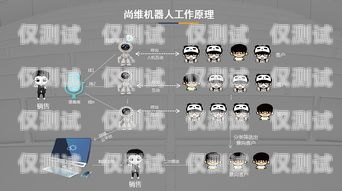 電話機器人的通話技巧與策略電話機器人怎樣打電話的