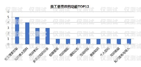 選擇昌都外呼系統供應商的關鍵因素