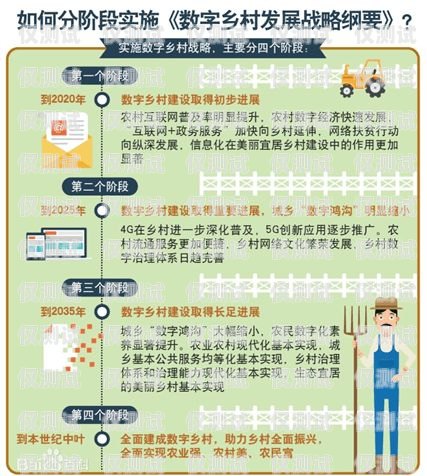 三五數字電銷卡，限時使用的奧秘與影響三五數字電銷卡代理