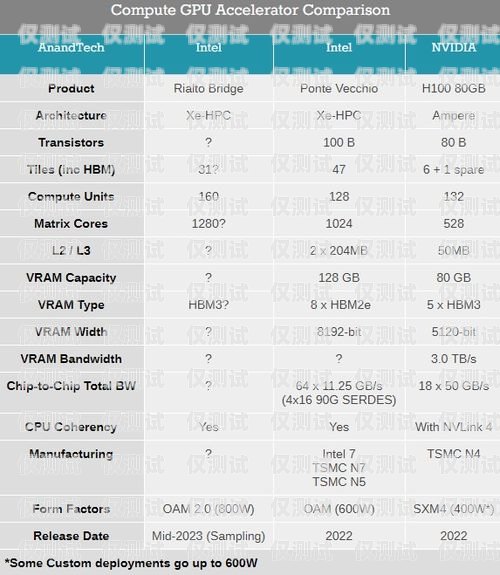 電銷卡的最佳使用時間電銷卡使用的最佳時間是