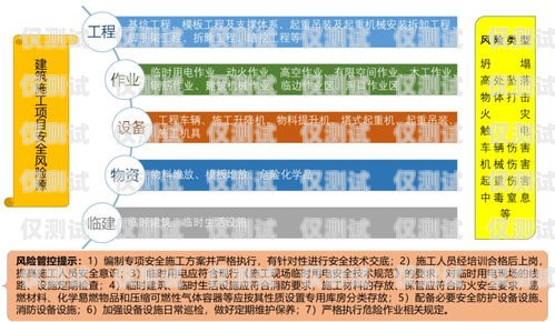 信用卡外包電銷的風險與應對策略信用卡外包電銷好做嗎