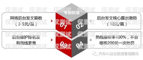 卡中心電銷管理，提升效率與合規的關鍵卡中心員工