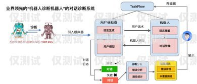 探秘電話機器人對話原理電話機器人對話原理是什么