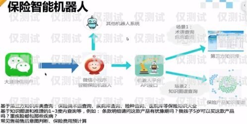探秘電話機器人對話原理電話機器人對話原理是什么